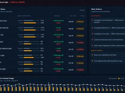 Variance by item and shift shows exactly where product went missing