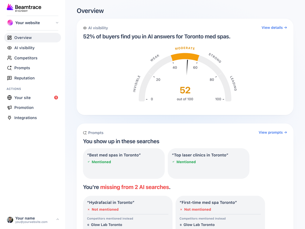 Beamtrace overview dashboard showing an AI visibility score of 52 out of 100 and AI-search prompt mention cards for Toronto med spas.