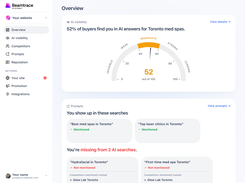 Beamtrace overview dashboard showing an AI visibility score of 52 out of 100 and AI-search prompt mention cards for Toronto med spas.