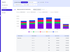 Another view of the reporting functionality within Beebole