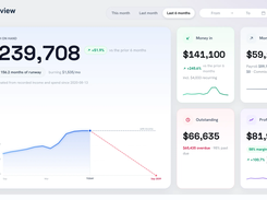 Overview dashboard: cash on hand, money in and out, outstanding invoices, and profit