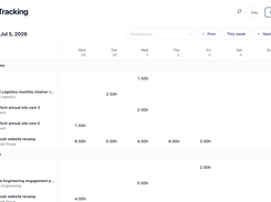 Time tracking with labor cost and project margin