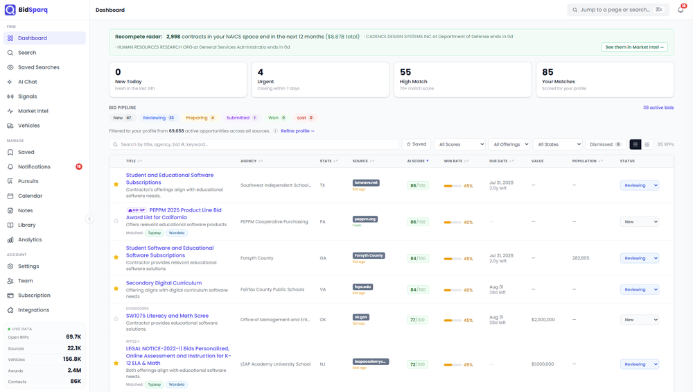 Your matched RFPs, AI-scored and ranked in one table, with match strength, deadlines, and status, so your best opportunities rise to the top.
