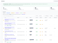 Your matched RFPs, AI-scored and ranked in one table, with match strength, deadlines, and status, so your best opportunities rise to the top.