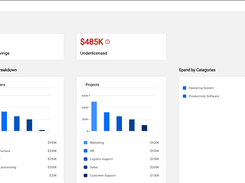 HCL BigFix Inventory - Spend Overview