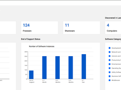 HCL BigFix Inventory Dashboad