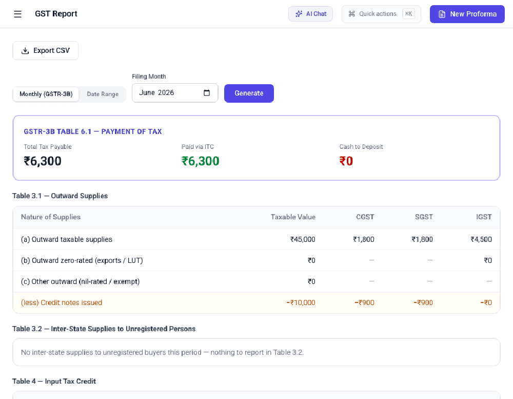 BillForge GST Report page with a filing-month selector, tax-payment totals, and an outward-supplies table with CGST, SGST, and IGST values.