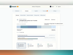 Contract Financials Overview