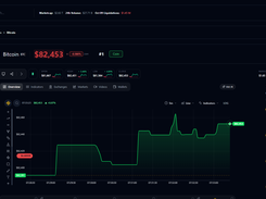 Asset Page