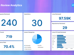Code Review Analytics