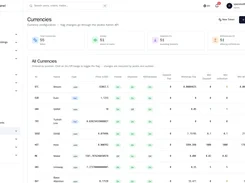 Admin Panel Currencies page showing listed currencies, prices, availability toggles, deposit and withdrawal settings, and fees.