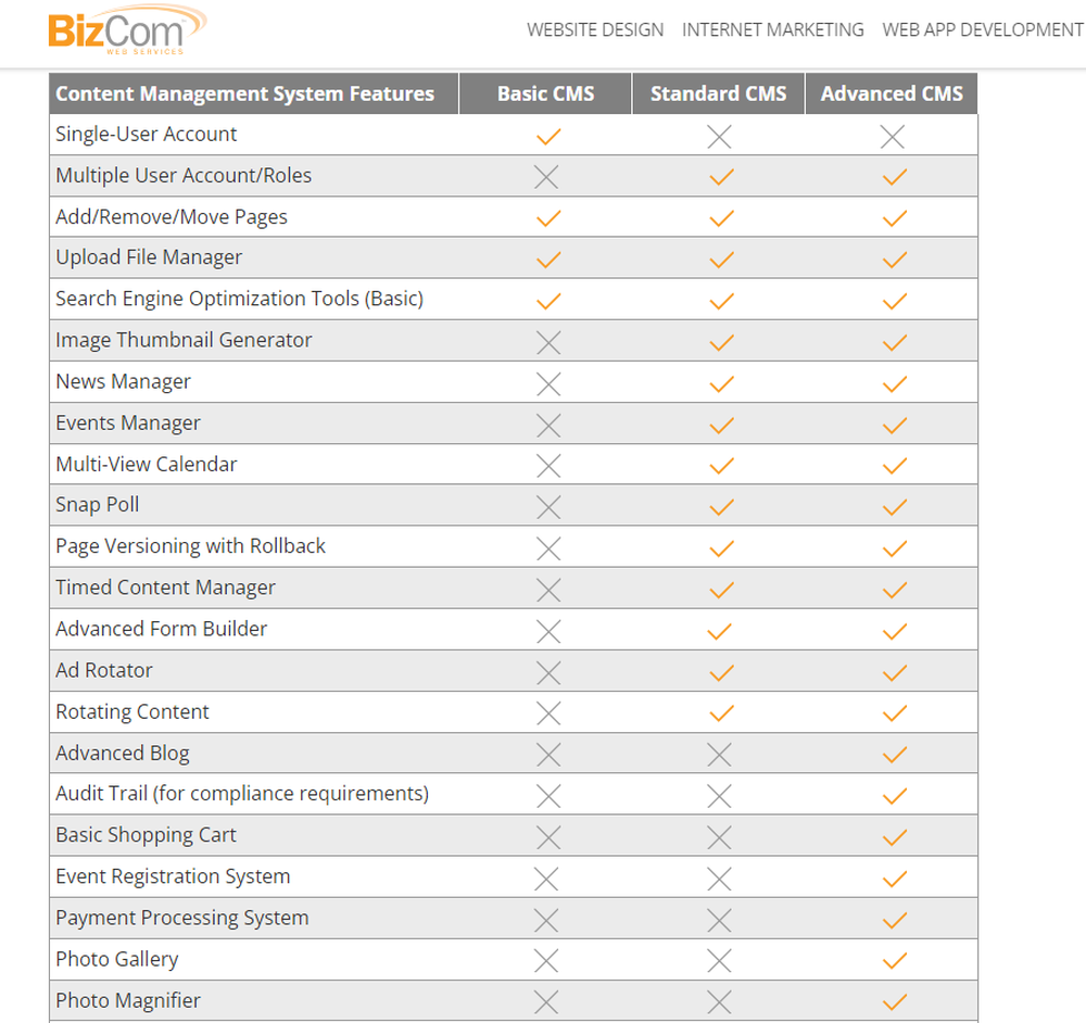 BizCom CMS Screenshot 1