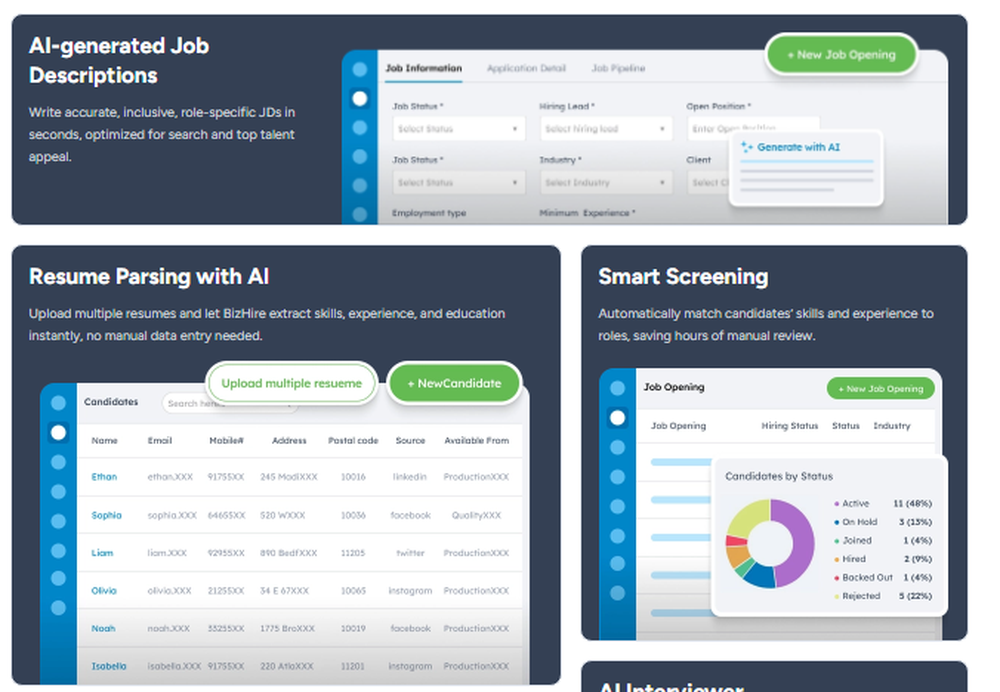 Bizhire - Dashboard 