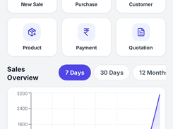 Mobile business dashboard showing daily sales and profit, quick-action tiles, seven-day sales graph, and a low-stock notification.