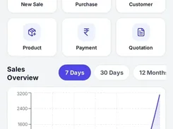 Mobile business dashboard for Sharma Electronics with daily sales and profit cards, quick actions, a seven-day sales chart, and low-stock alert.