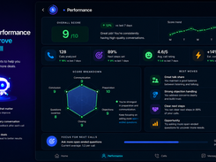 Sales Performance Dashboard