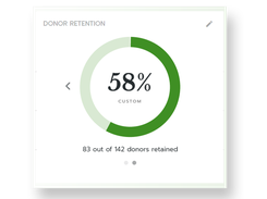 Donor Retention Wheel - Visualize your donor retention rates at a glance to help you drive meaningful growth and engagement.