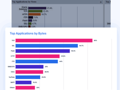 LiveWire Screenshot 2