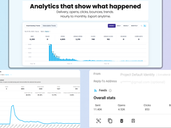 See what worked with statistics.