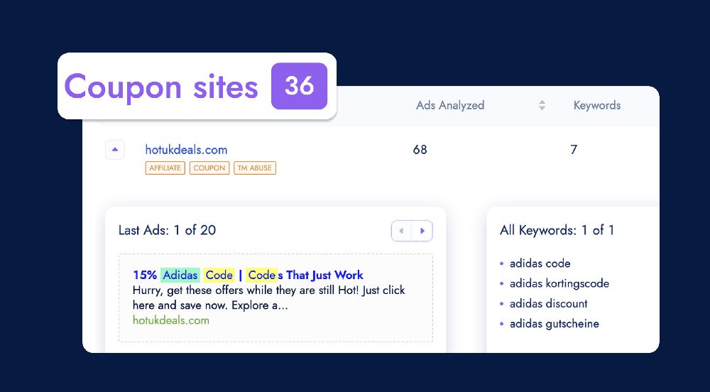 Coupon Site Violation Detail View