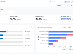 BoldDesk Screenshot 1