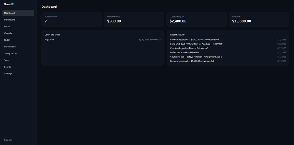 Dashboard: active bonds, outstanding balances, court this week, and recent activity at a glance