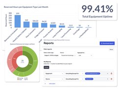 Equipment utilisation reporting and analytics