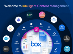 Welcome to Intelligent Content Management
