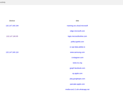 Realtime Web Browsing