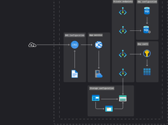 Brainboard Screenshot 2