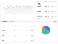 Brand Intelligence Dashboard