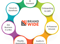 BrandWide Modules