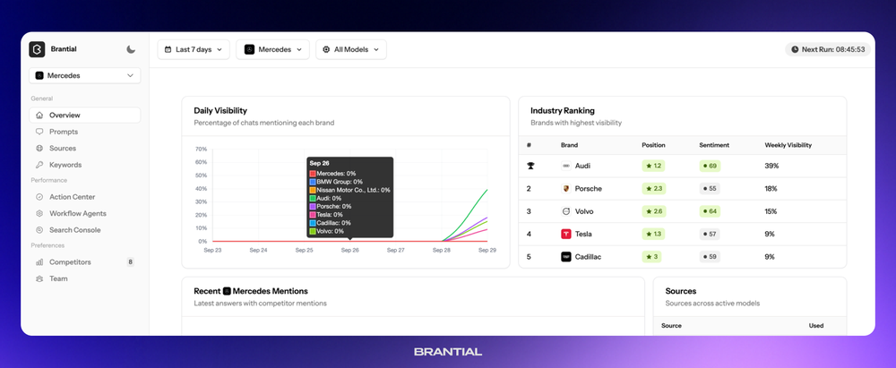 AI Visibility Analysis
