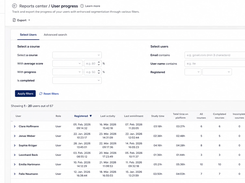 Reports Center: track user progress with filters for course completion, scores, study time, and certificates — built for audit-ready reporting.