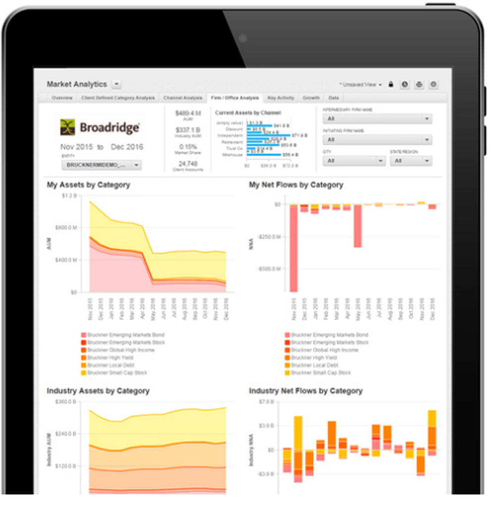 Broadridge Market Analytics Screenshot 1