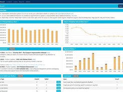 Manage Your Entire Loan Portfolio in One Place
