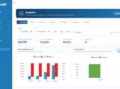 Analytics: revenue, gross margin and inventory value