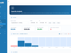Finite capacity analysis by work centre and week