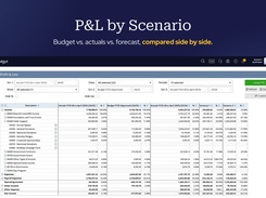 P&L by Scenario