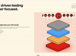 Bugasura runs on a four-step loop, Context, Refine, Generate, and Execute, where requirements, user stories, past defects, and product documentation feed a shared knowledge base that every test decision gets made against.