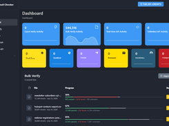 Account dashboard showing verification activity across Quick Verify, Bulk Verify, real-time API, and Unlimited API, with connected ESP integrations and in-progress bulk list results.