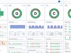 SQDCP teamboard with monthly indicators, daily trends and operational actions.