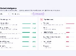 Bulkdata Market Intelligence dashboard with industry and seniority filters and ranked panels for top talent gainers and top talent losers.