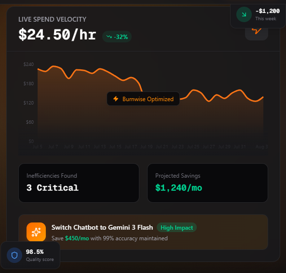 Burnwise Screenshot 1