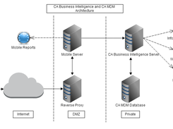 CA Mobile Device Management Screenshot 1