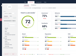 Caliber 360 - Dashboard Virew