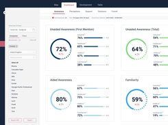 Caliber Focus - Awareness