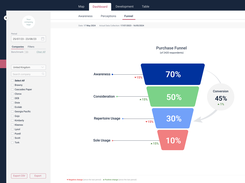 Caliber Focus - Funnel View