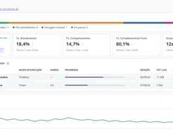 Campaign supervision dashboard showing agent statuses, call totals, performance metrics, campaign rows, and an idle-time chart.