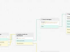 Workflow-canvas diagram connecting blocks for client identification, service-hours checking, message sending, and question responses.